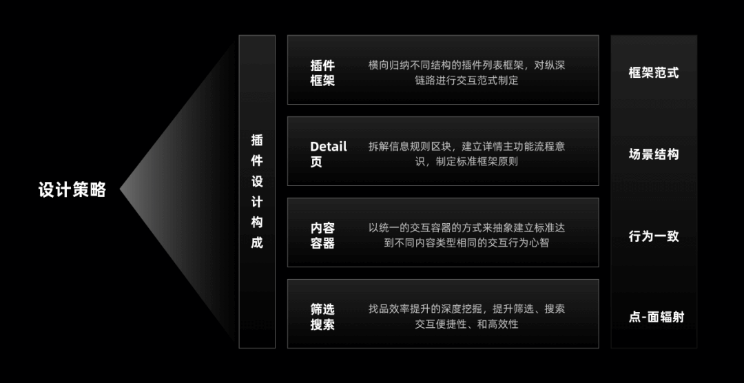 美间2D设计工具框架升级思考浅谈 - 图8