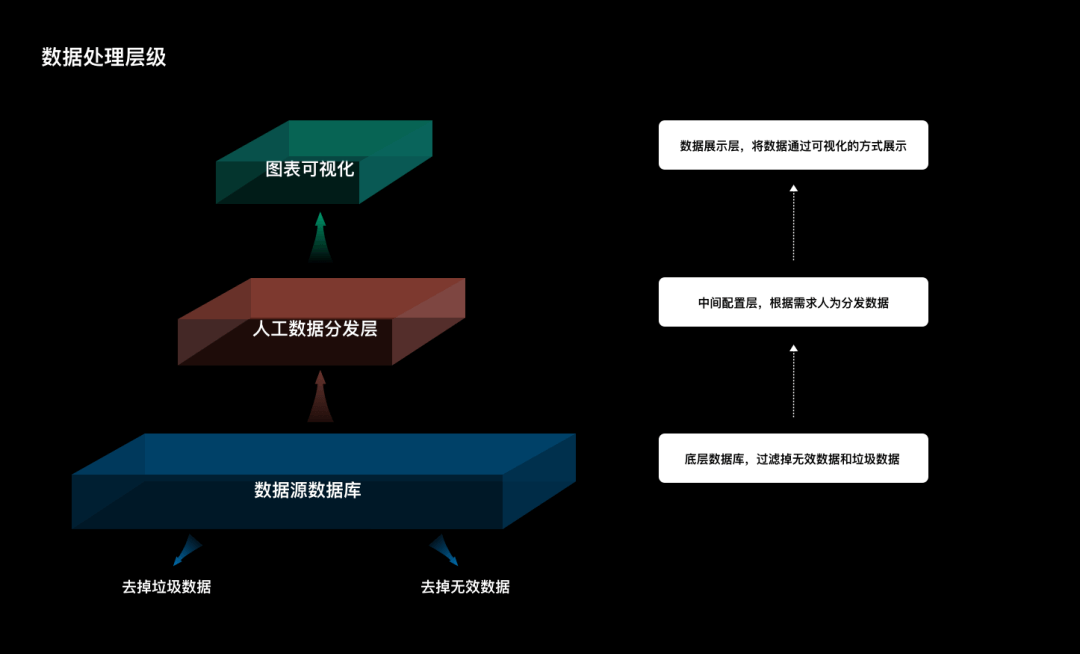 数据可视化：从设计规则到构建平台 - 图13