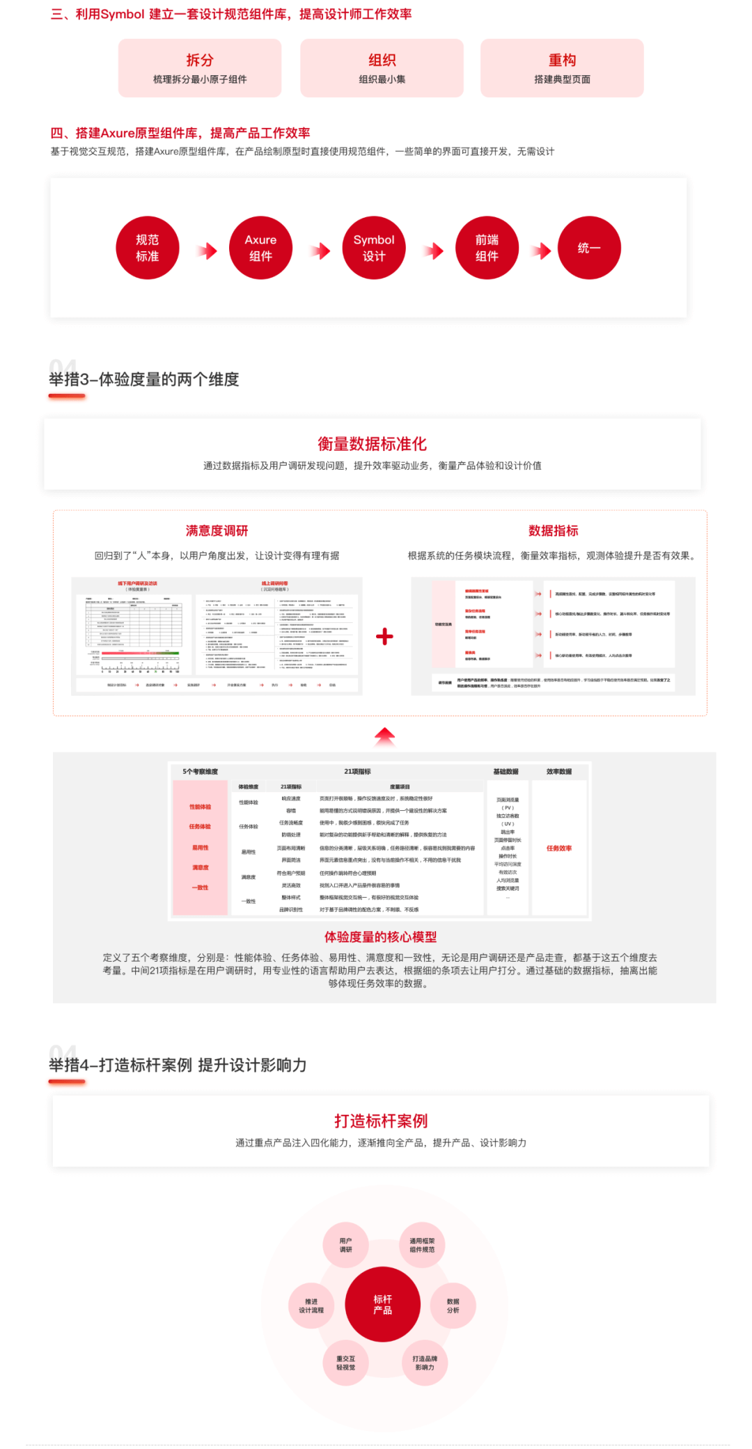 京东交易中台——UED四化建设 - 图4
