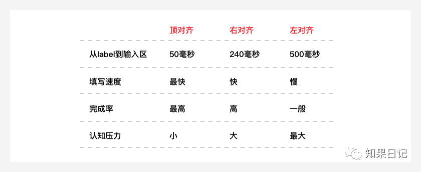B端设计绕不开的争论，可以这么怼回去 - 图8