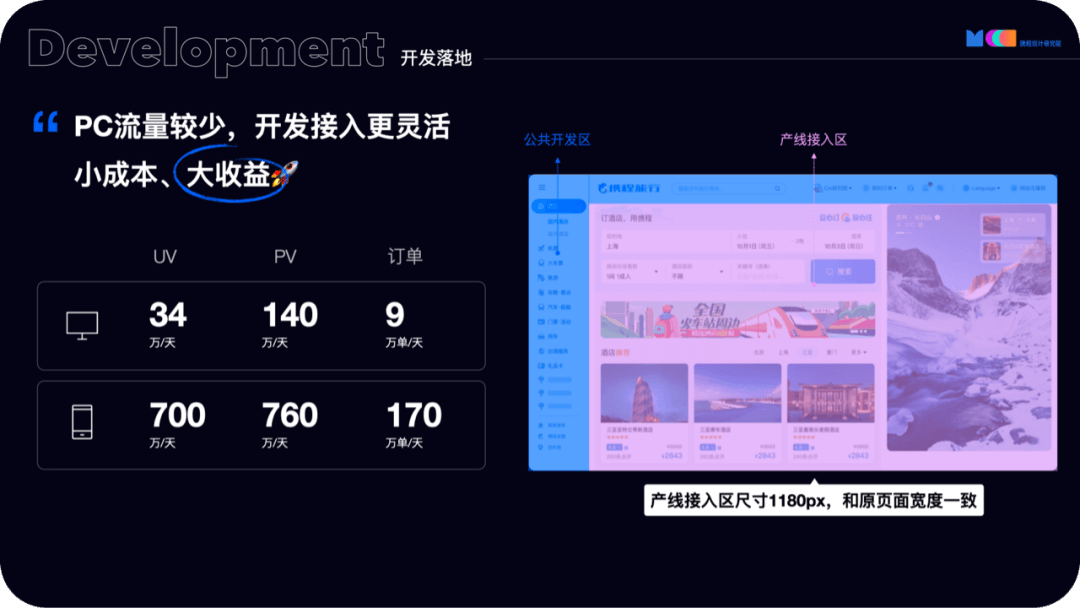 携程PC端首页改版新风向 - 图22