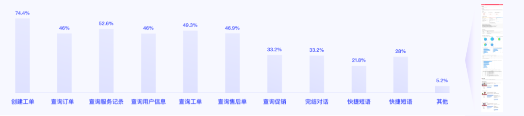 B端设计经验总结-帮助新人快速上手 - 图5