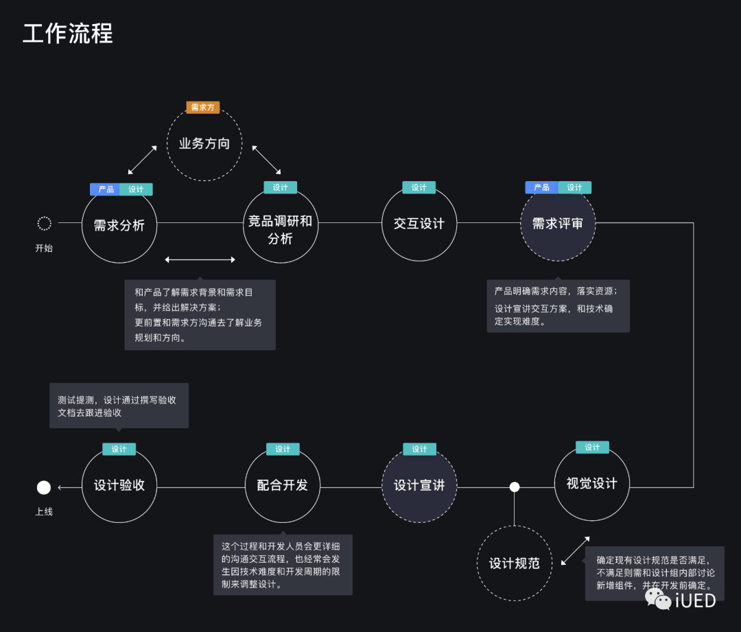 面向B端-如何挖掘和发挥设计价值？ - 图1