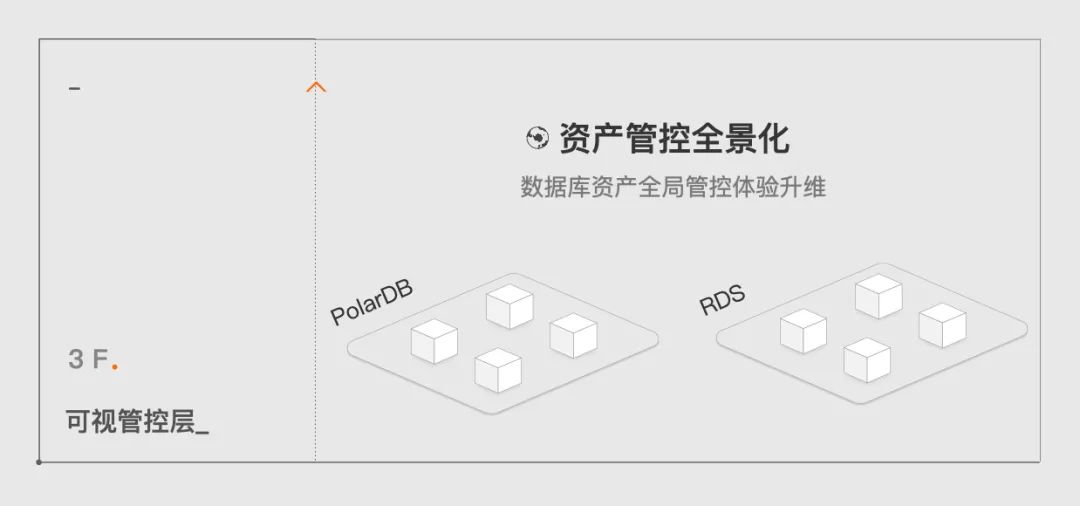 设计如何提升PaaS产品使用效率？阿里云数据库产品体验升级之路 - 图9