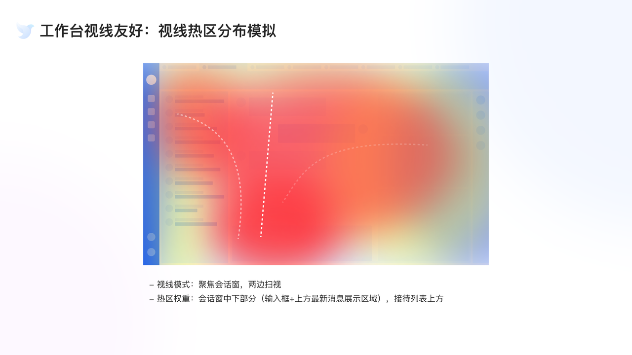 字节电商智能客服系统体验设计——以商家客服工作台为例 - 图16