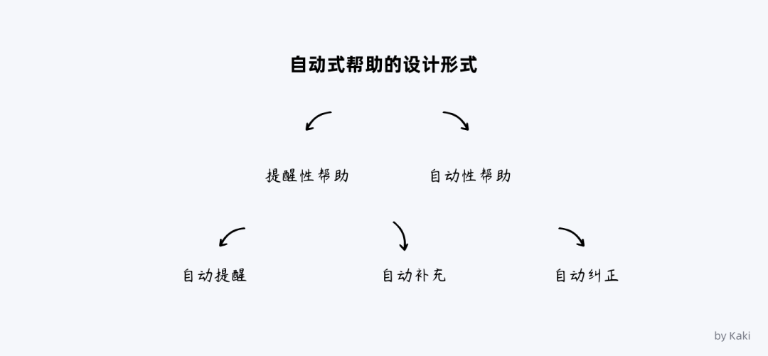 谈谈B端用户帮助体系的搭建 - 图34