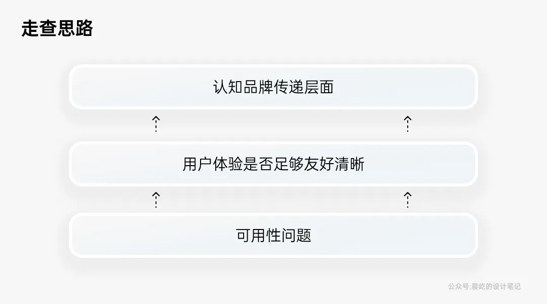 聊一聊，B端体验走查 - 图10