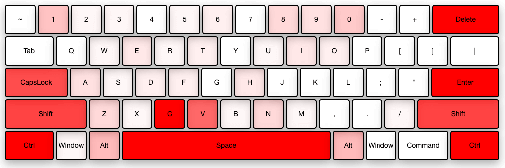眼动仪-善借于物：用工具改善客服的工作体验 - 图8