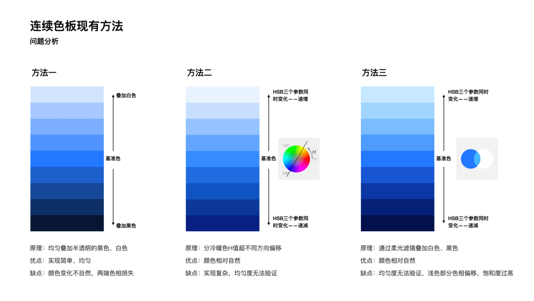 可视化色彩设计指南 - 图21