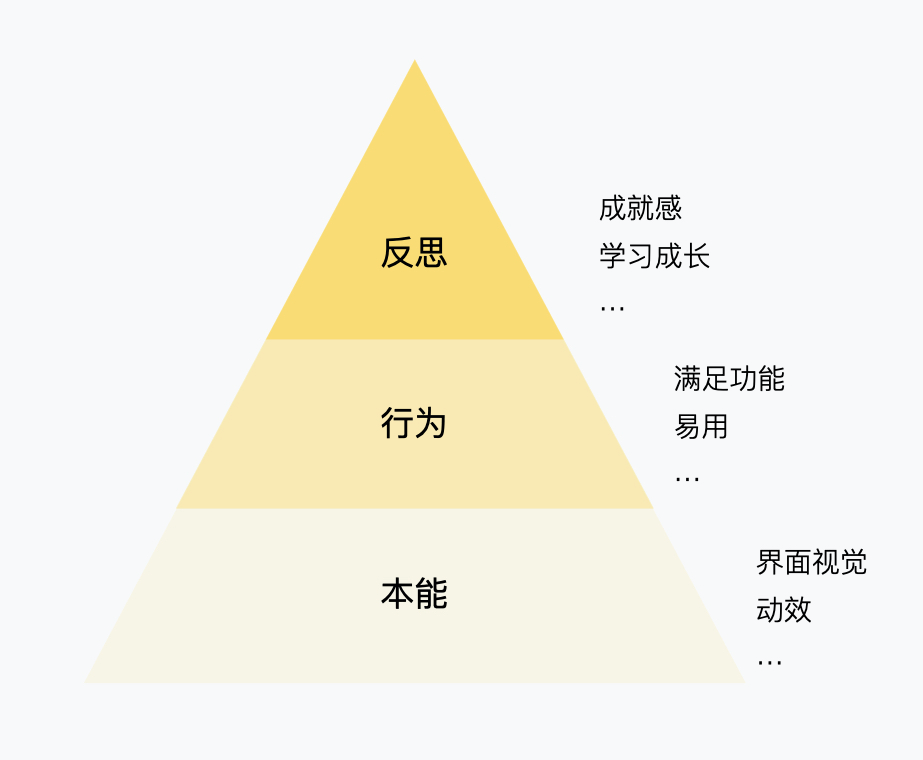 「企业级产品设计」B 端教育产品的情感化设计（交互篇） - 图3