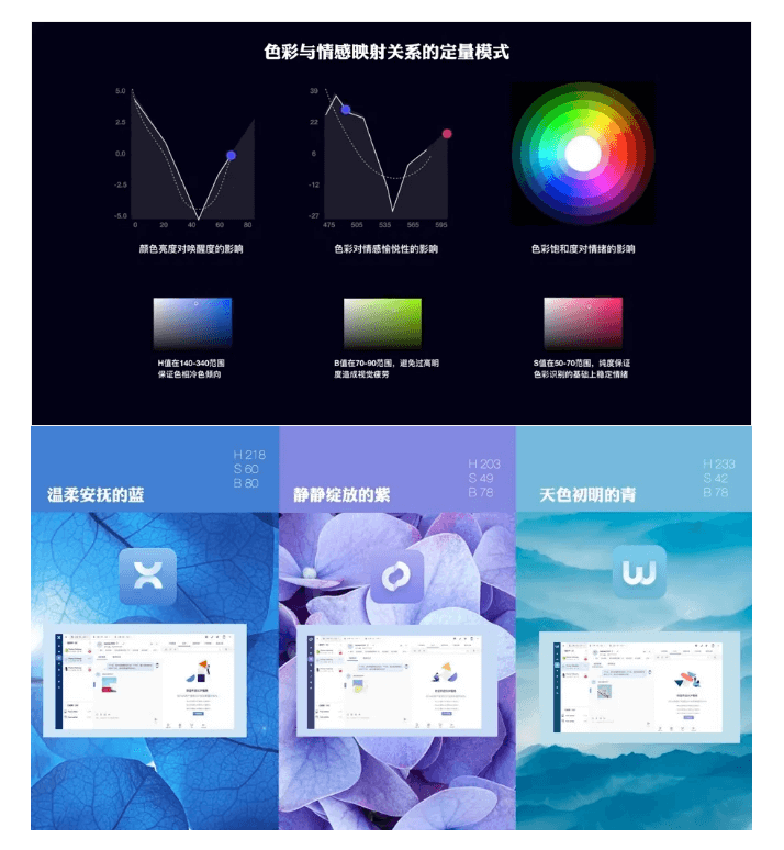 3步成诗：挖掘B端设计语言中的行业特色 - 图8