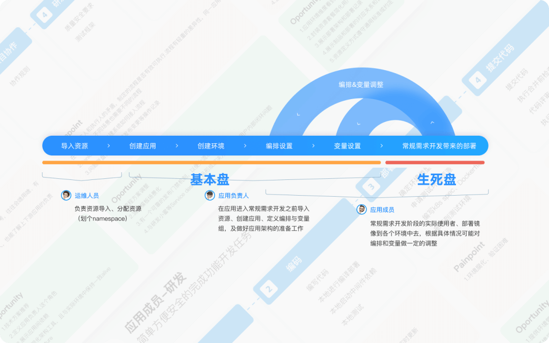 如何入手设计复杂的B端产品？ - 图7