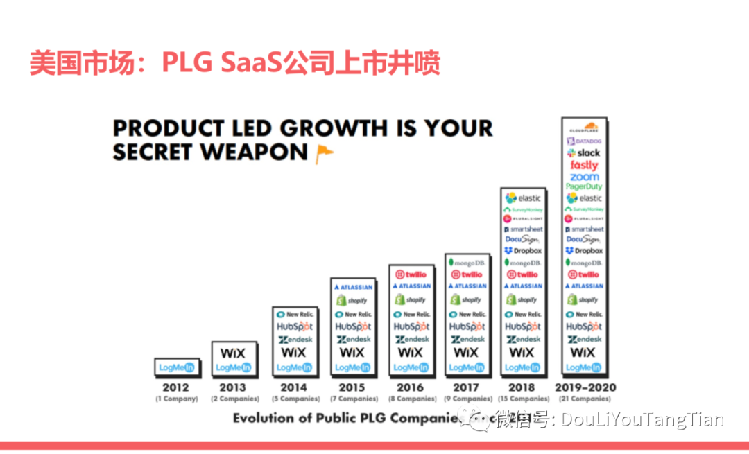 SaaS增长新趋势：产品驱动增长PLG | 万字深解 - 图7