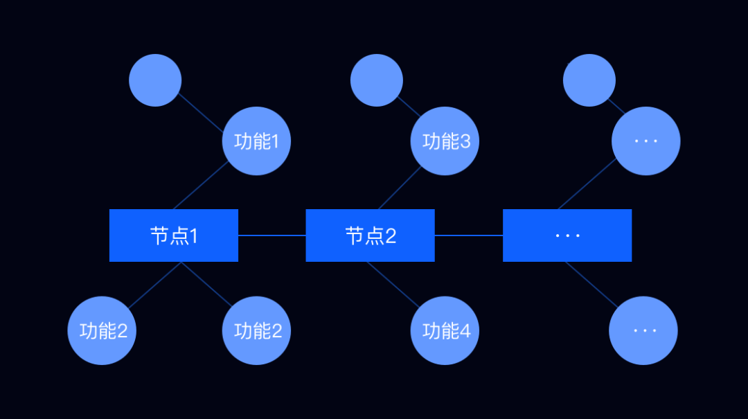 结合项目实例，带你玩转toB设计 - 图9