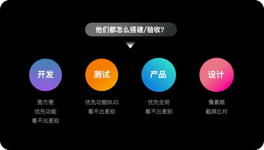 高还原度是如何炼成的？提升设计与开发的协作效率 - 图2