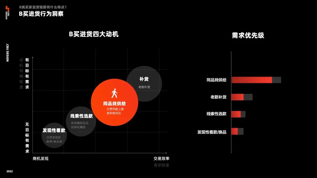 🌟🌟用户视角下的B类电商设计——1688基础链路专业化体验升级 - 图6