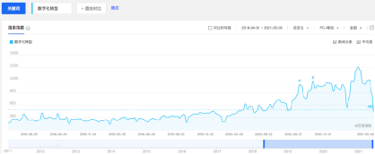 洞察SaaS：中国SaaS的前世今生 - 图3