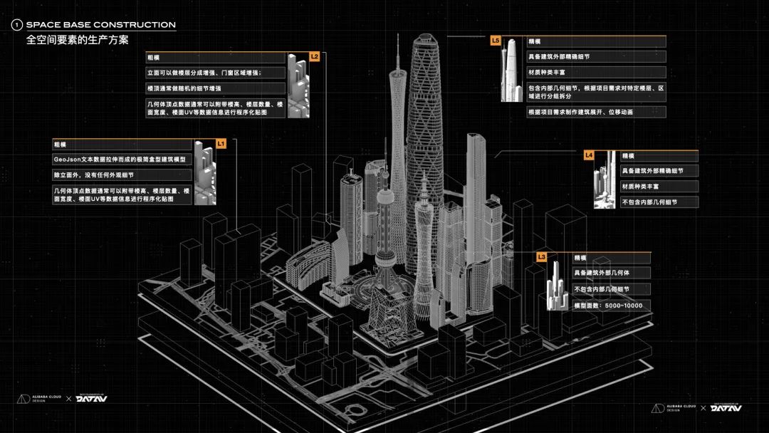 构建数字平行世界——可视化产品设计之路 - 图16