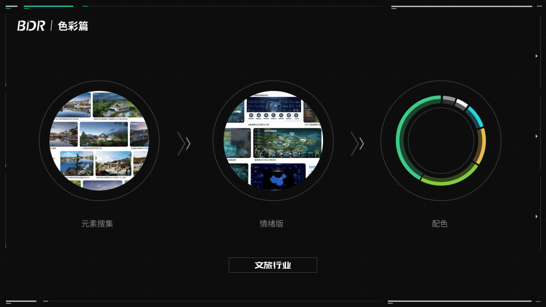 可视化设计十要素-色彩篇 - 图29