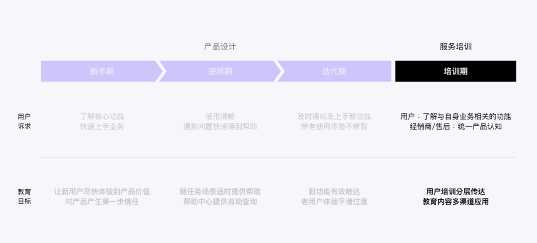 企业产品用户教育系统设计 - 图34