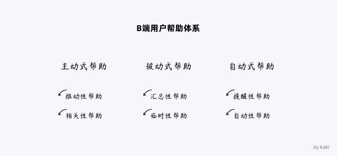 谈谈B端用户帮助体系的搭建 - 图2