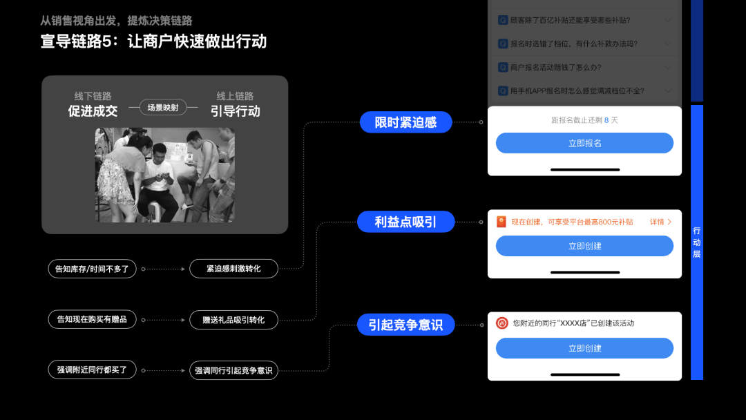 复杂业务的设计方法：以外卖商家营销为例 - 图20