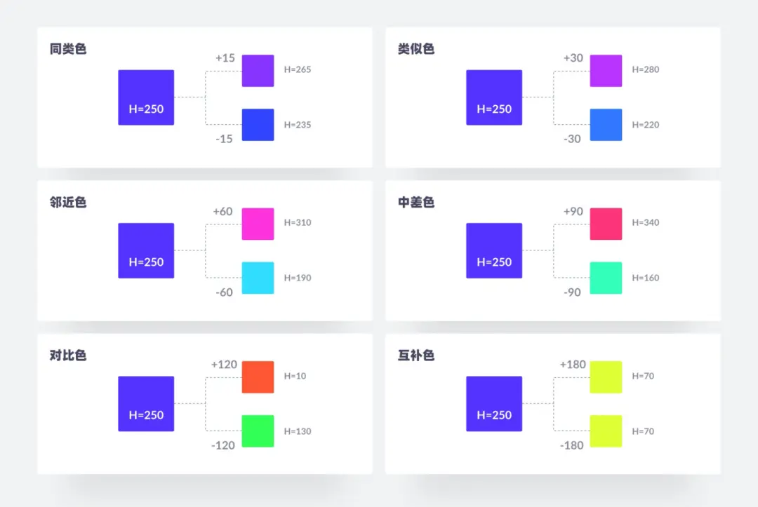 手把手教你推导一套色彩体系 - 图9