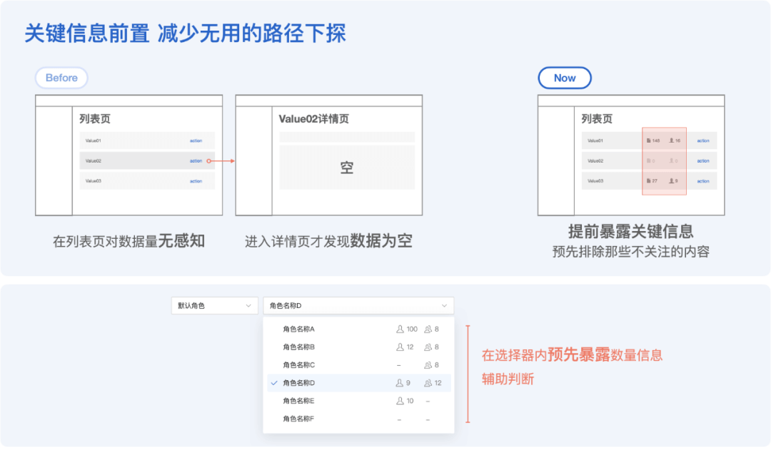 《我在混合云做控制台》易用性体验升级 - 图4