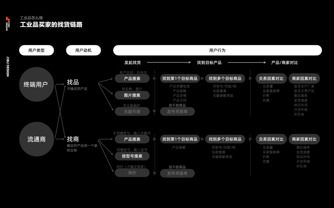 工业品的专业化设计 - 图6