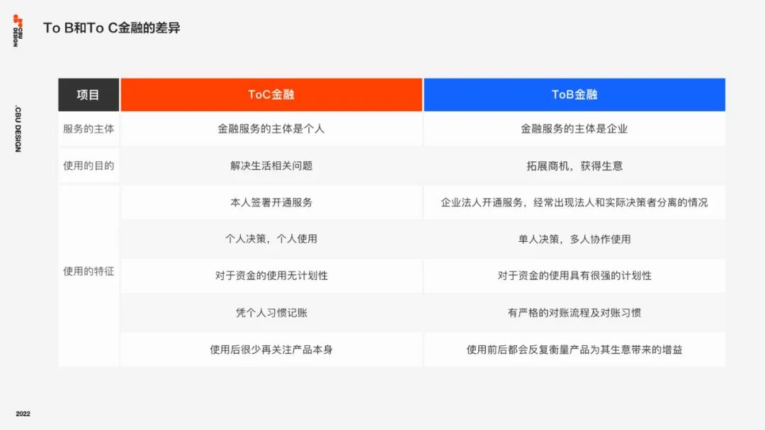 B类金融场景下的信任力设计 - 图3