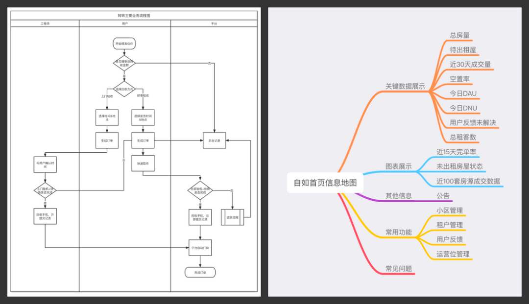 B端UI设计师的交互文档应该怎么写？ - 图19