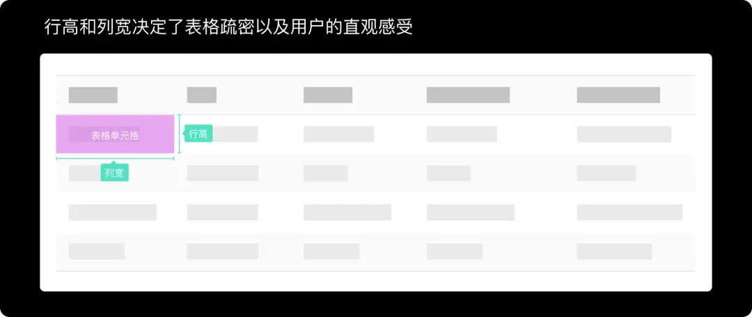好的表格信息展示都有这三个特征 - 图3
