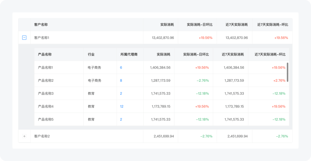 【超干货】B端设计指南-表格篇 - 图20
