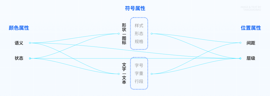 组件解析 · 解构《按钮组件》 - 图9