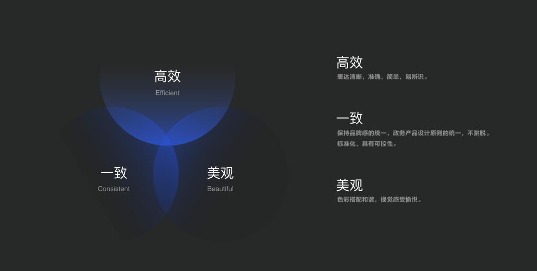 「 泛政务设计 」可视化色彩体系的配色方法探索 - 图4