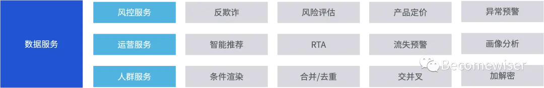 用户运营平台产品设计指南 - 图8