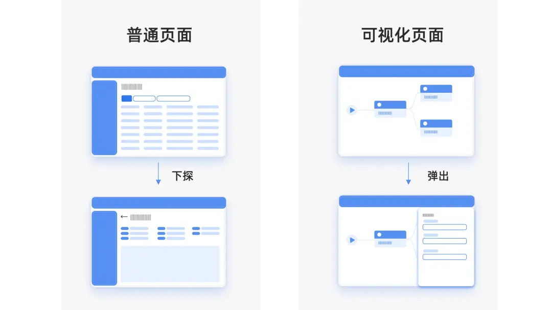 设计体系 | 如何建立业务特色的设计体系 - 图17