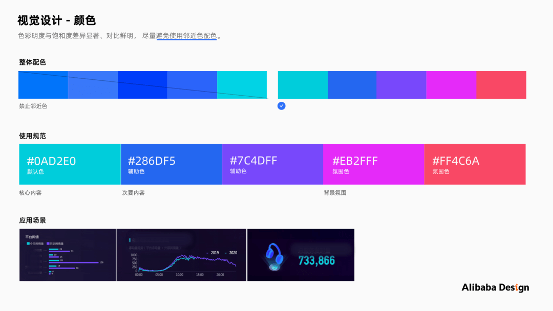 请查收～阿里巴巴设计师带来的数据大屏可视化设计的保姆级教程 - 图14