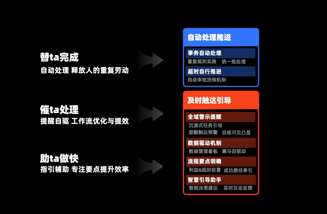 中后台没啥可设计的？试试这样拓展设计价值 - 图7