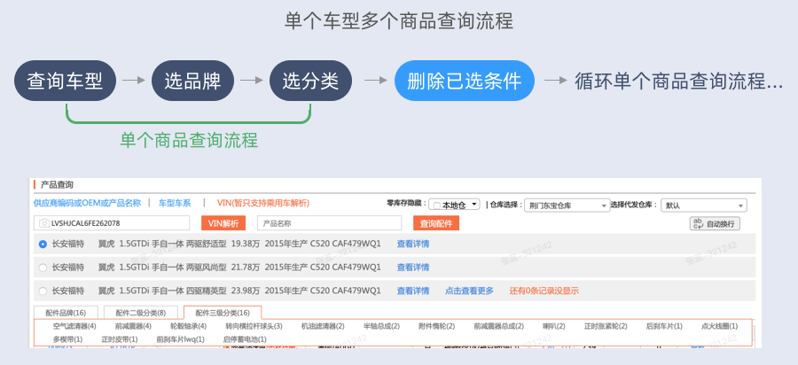 B端工作台改版思路 - 图6