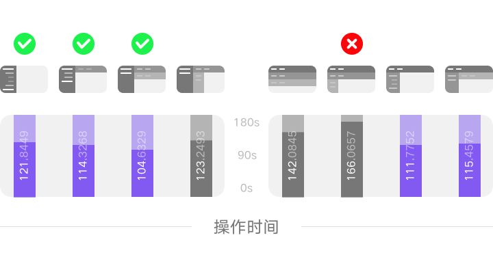 B端产品一级导航为什么大多在左侧？ - 图16