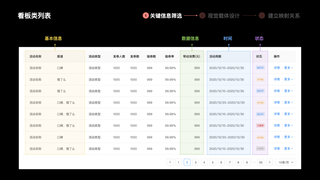 🌟🌟🌟中台不好“看”？你可以这么干！ - 图14