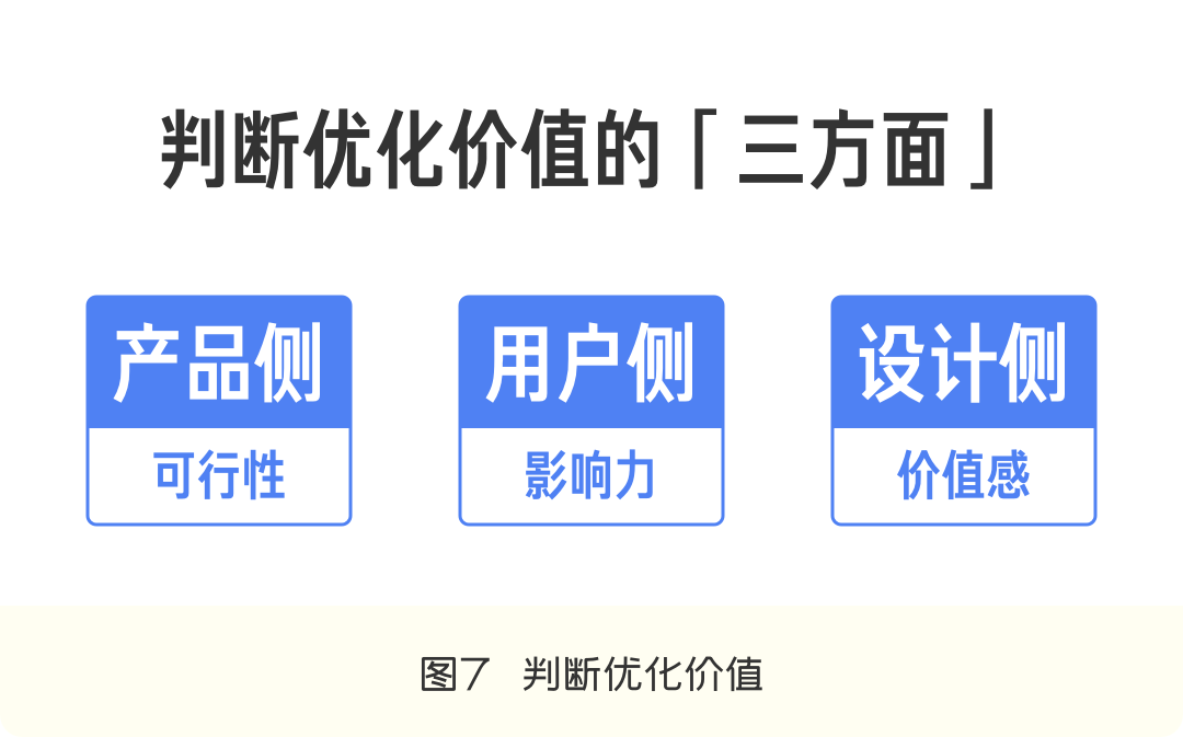 设计驱动！体验UP！高手设计师必备工具包 - 图13