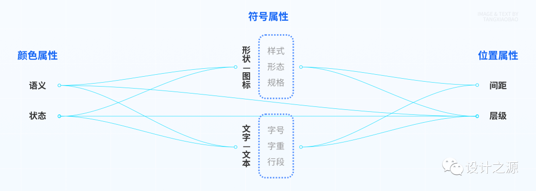 组件解析 · 解构《按钮组件》 - 图10