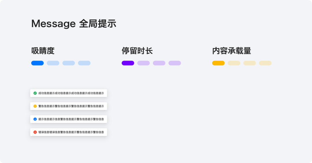 【超干货】B端设计指南-弹窗篇 - 图21