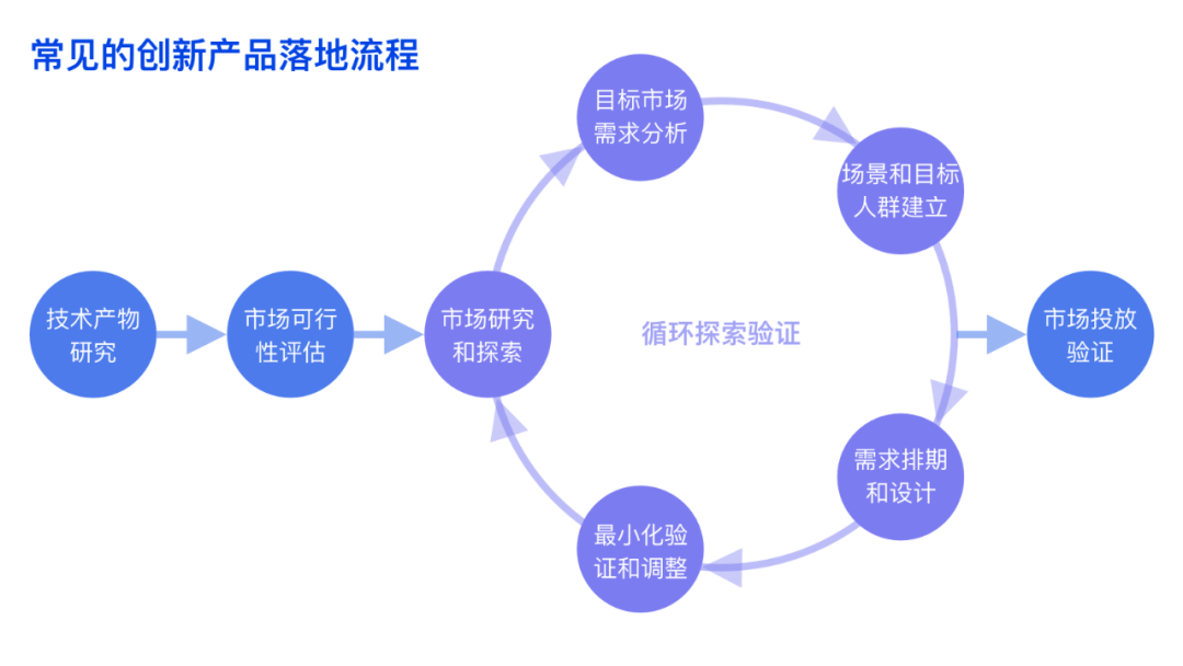 如何设计B端技术创新型产品 - 图5