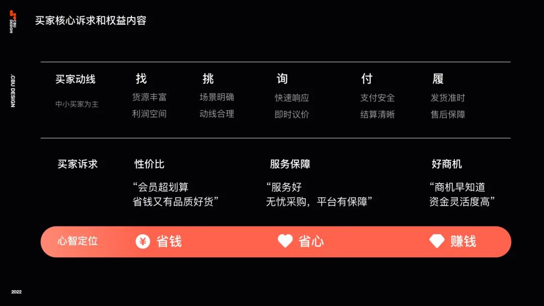 信任让生意更简单 - 1688会员设计 - 图9