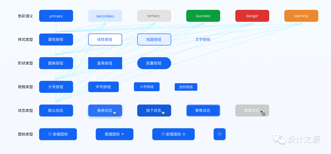 组件解析 · 解构《按钮组件》 - 图13