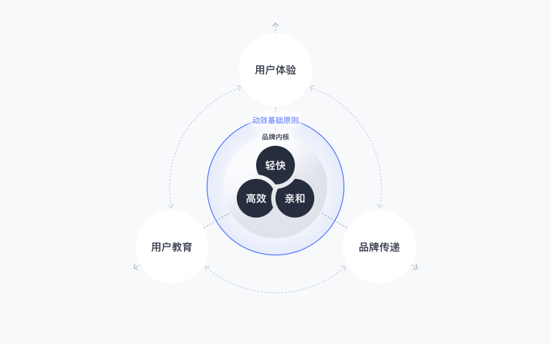 腾讯企点｜B端动效设计 - 图2