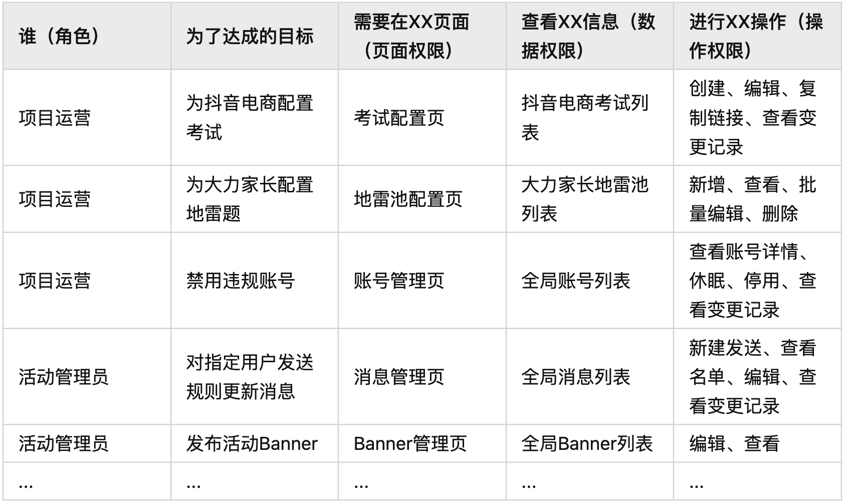 B端设计实战：基于角色&属性的权限设计 - 图27